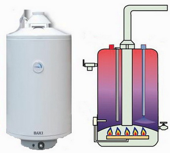 Газовый накопительный нагреватель