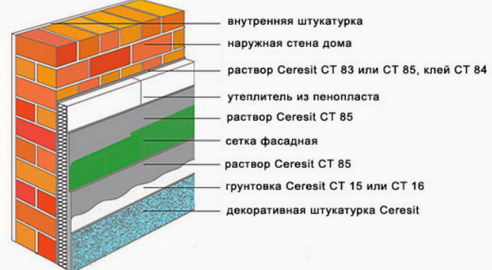 Схема укладки штукатурки изветсного производителя