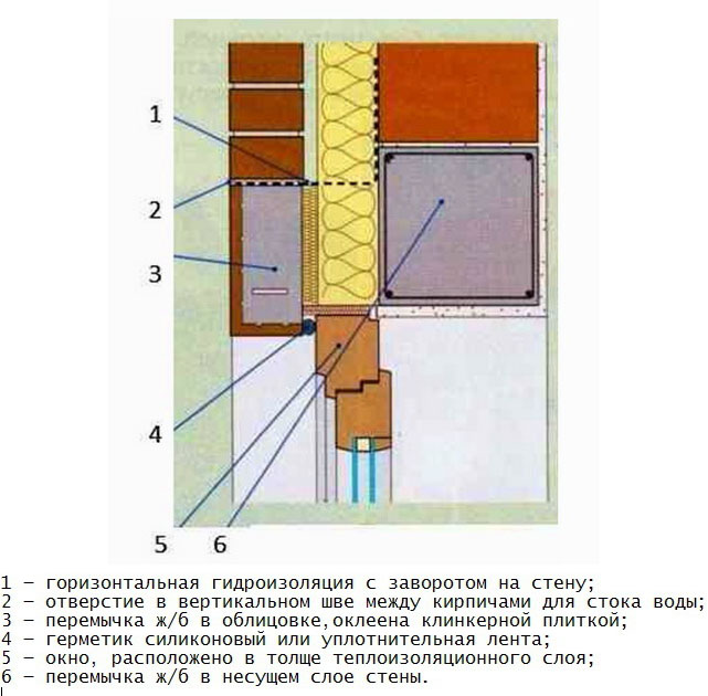 Примыкание окна к трехслойной стене