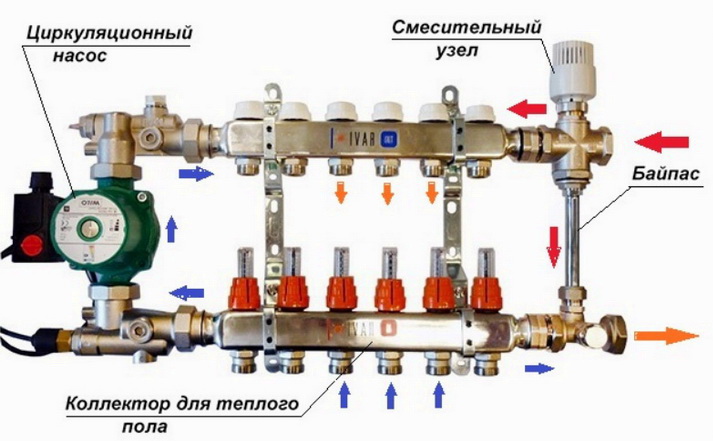 Схема движения жидкости через коллектор и смесительный узел