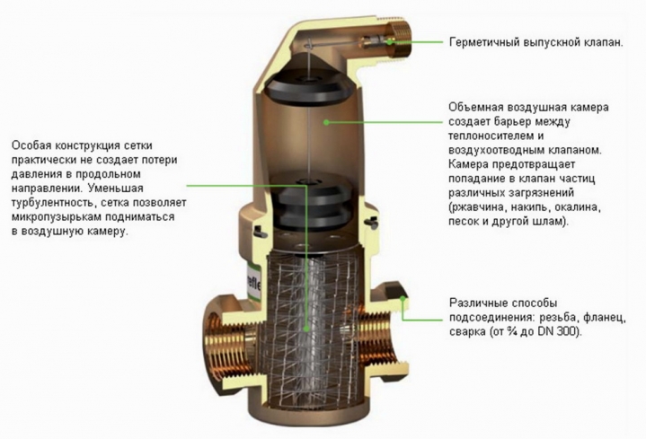 Сепаратор для завоздушенной системы отопления