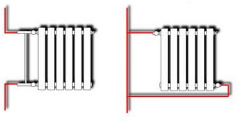 Как обычно подключаются радиаторы