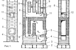 Схема устройства отопительной печи