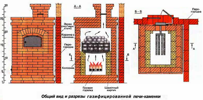 Схема газовой печи из кирпича