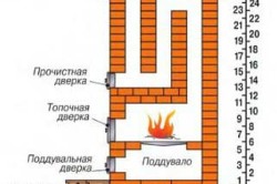 Схема кладки печи галанки