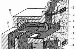 Схема русской печи "Экономка": 1 – дымовая труба 2 – вьюшка 3, 5 – задвижка 4 – заслонка 6 – горнило 7 – нижняя камера 8 – вход в дымовую трубу 9 – водогрейная колонка 10 – кирпичные столбы 11 – топливник 12 – газовыпускной проём в поду 13 – чистка 14 – металлические связи.