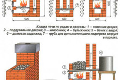 Вариант печки из кирпича