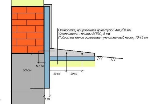 Схема утепления цоколя и отмостки