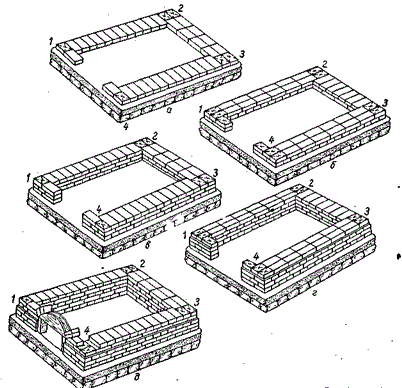 Кладка основания и уступа русской печи.