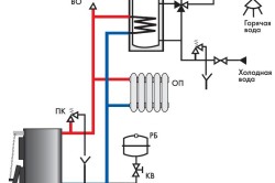 Схема обвязки двух отопительных котлов в доме