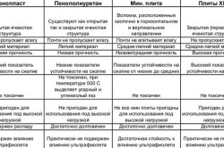 Таблица основных теплоизоляциооных материалов