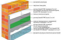 Схема утеплителя дома пенопластом