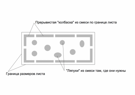 Схема нанесения раствора 