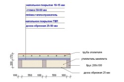 Схема утеплителя дома пенофлексом