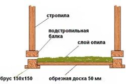 Схема утепления чердачного перекрытия опилками.