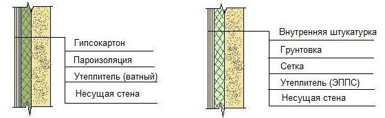 Вариант утепления стен изнутри