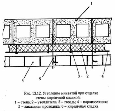 Утепление стен минеральной ватой