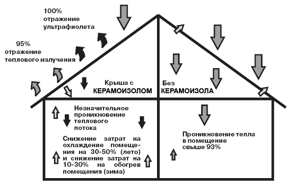 Схема утеплителя для дома