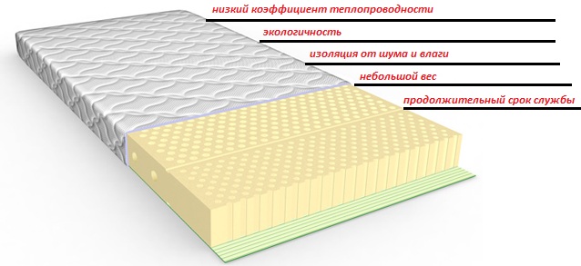 Плюсы полиуретана.