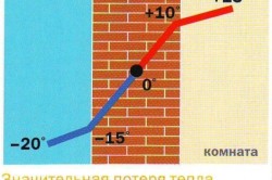 Общая схема потери тепла