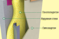 Схема утепления стен пенополиуретаном