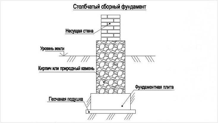 Схема фундамента