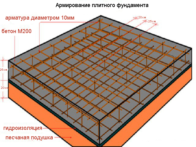 Схема армирования плитного фундамента