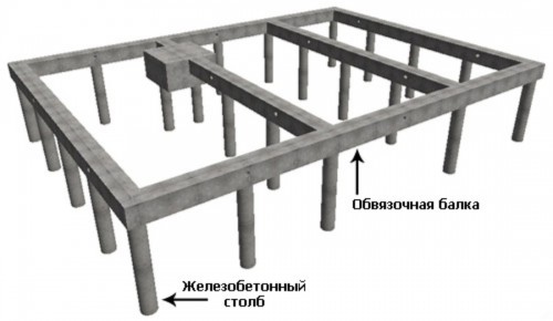 закрыть фундамент