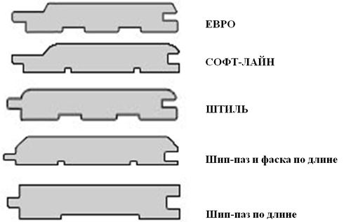 Виды вагонки