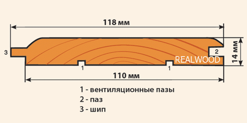 standartnye_razmery_vagonki_02