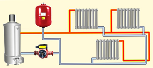 Отопительная система