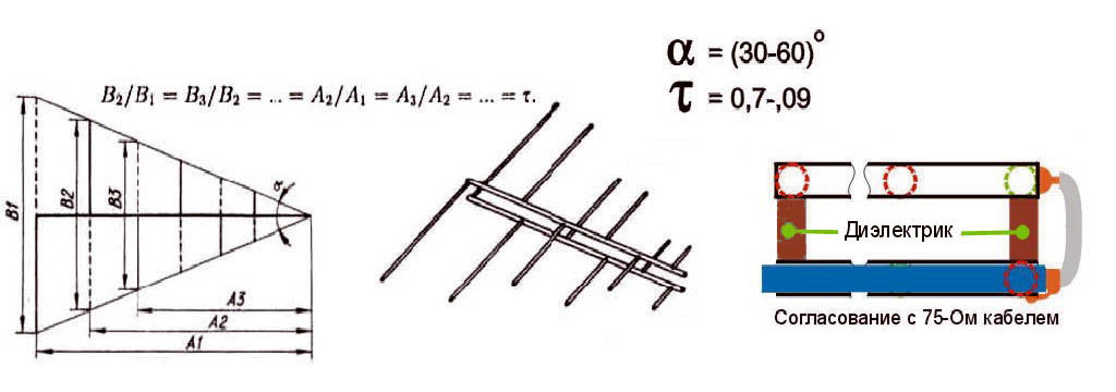 Конструкция логопериодической антенны
