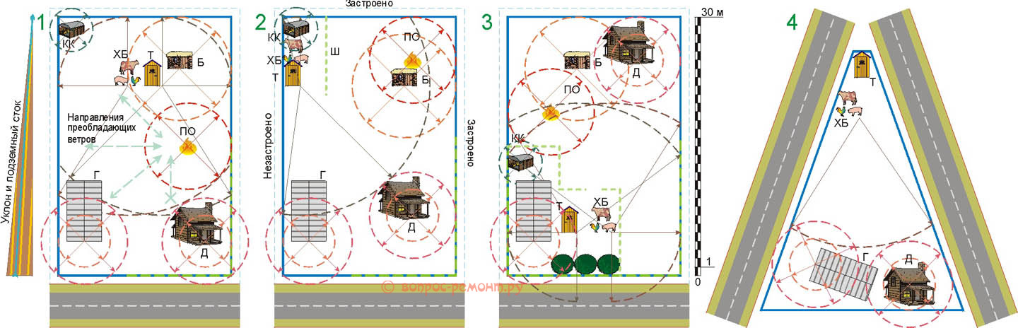 Расположение теплицы на участке по сторонам света схема