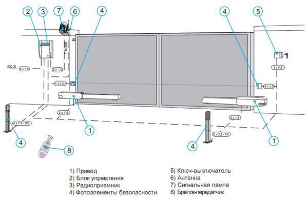 Схема установки автоматики на распашные ворота