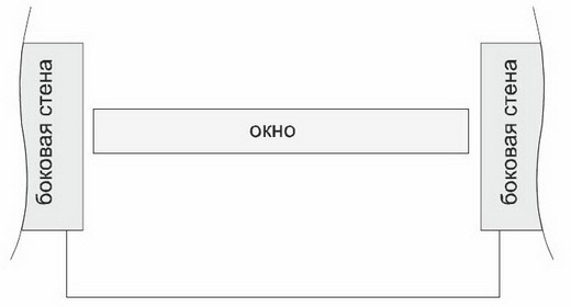 Оконный проем без выступов и углублений