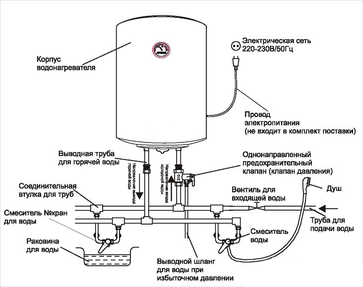 Общая схема монтажа накопительного водонагревателя