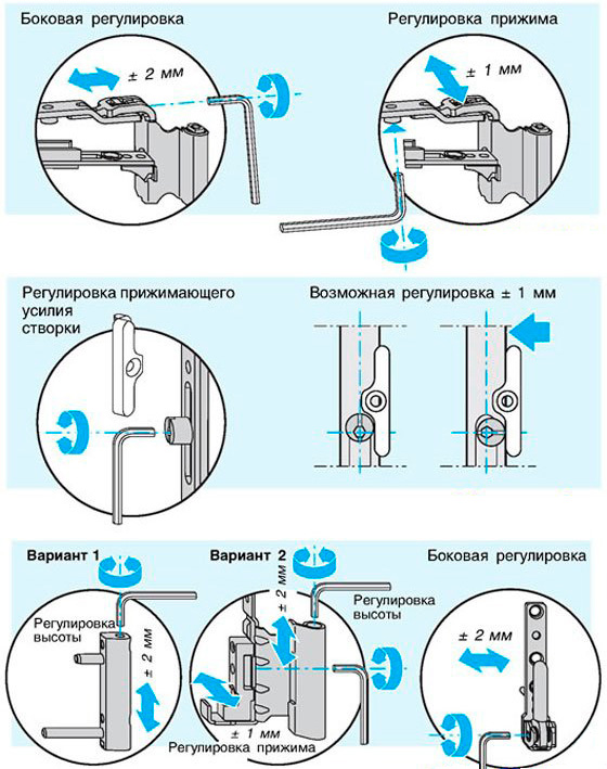 Регулировка прижима