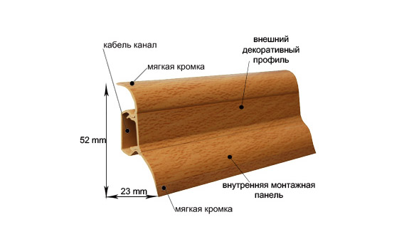 Размеры и конструкция пластикового плинтуса