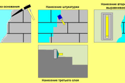 Схема оштукатуривания стены 