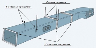 Монтаж воздуховодов