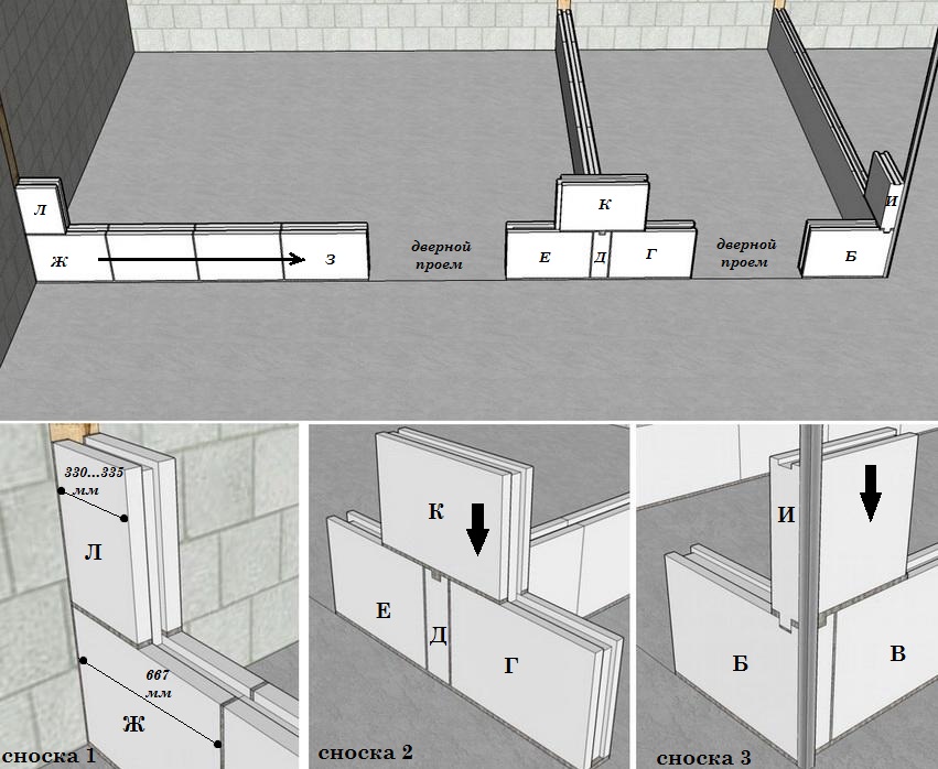 Монтаж перегородок из пазогребневых плит своими руками, BuilderClub