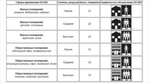 Разделение ламината по классам