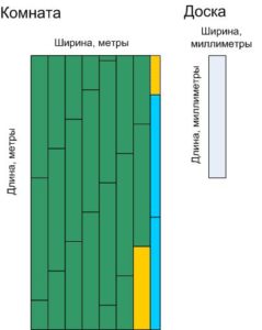 Необходимые замеры для расчета ламината