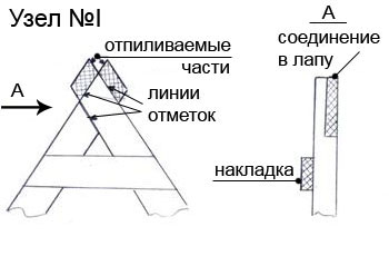 Двускатная крыша. Схема
