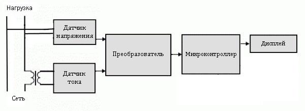 Принцип работы электронного электросчетчика