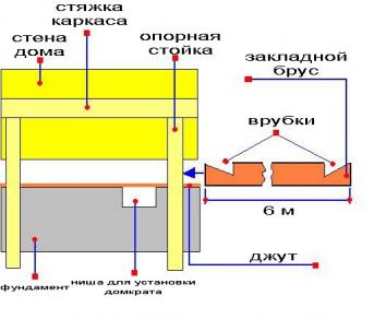 Схема подъема дома