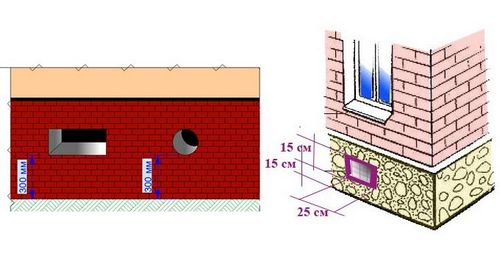 Продухи в фундаменте - расчет, размер, как сделать, закрывать ли на зиму