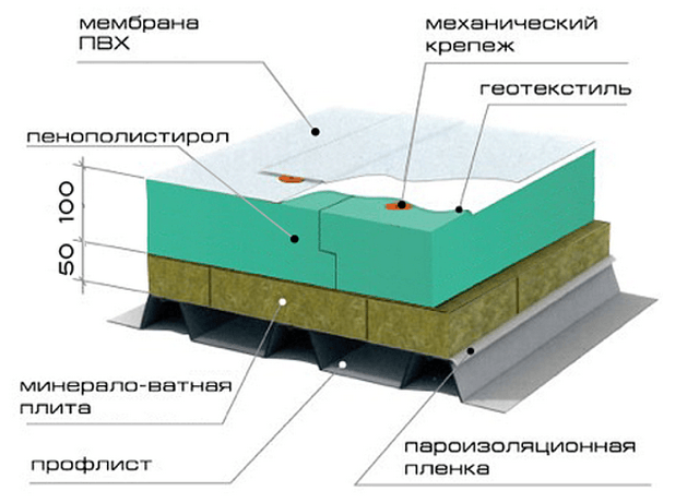 Мембранная кровля