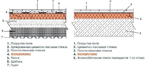 полиэтиленовая пленка