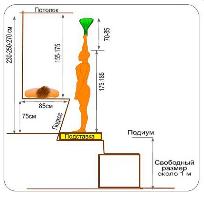 Высота полков в бане размеры